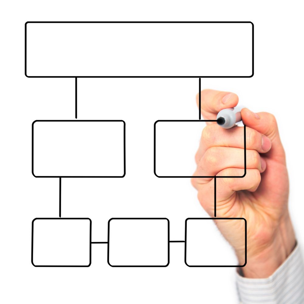 Hand drawing a blank flowchart with connected empty boxes on white background.