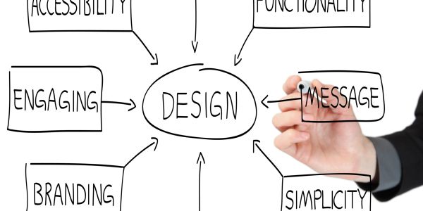 Diagram showing design principles and elements.