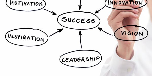 Hand drawing a diagram linking success with vision, leadership, and inspiration.