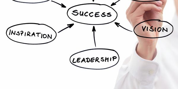 A hand drawing a success diagram with key concepts like inspiration, vision, and leadership.