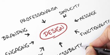 Diagram highlighting key elements of design with a hand writing.