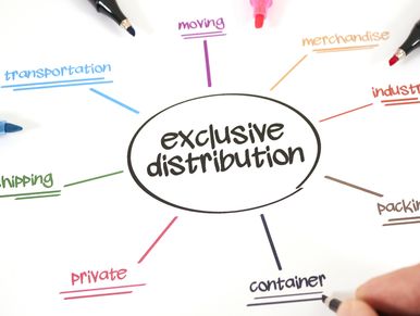 Mind map illustrating exclusive distribution with related terms and colorful pens.