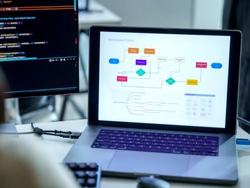 Workflow diagram illustrating clear requirements and actionable solutions.