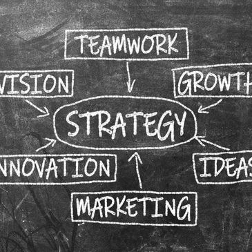 Chalkboard diagram showing strategy components.