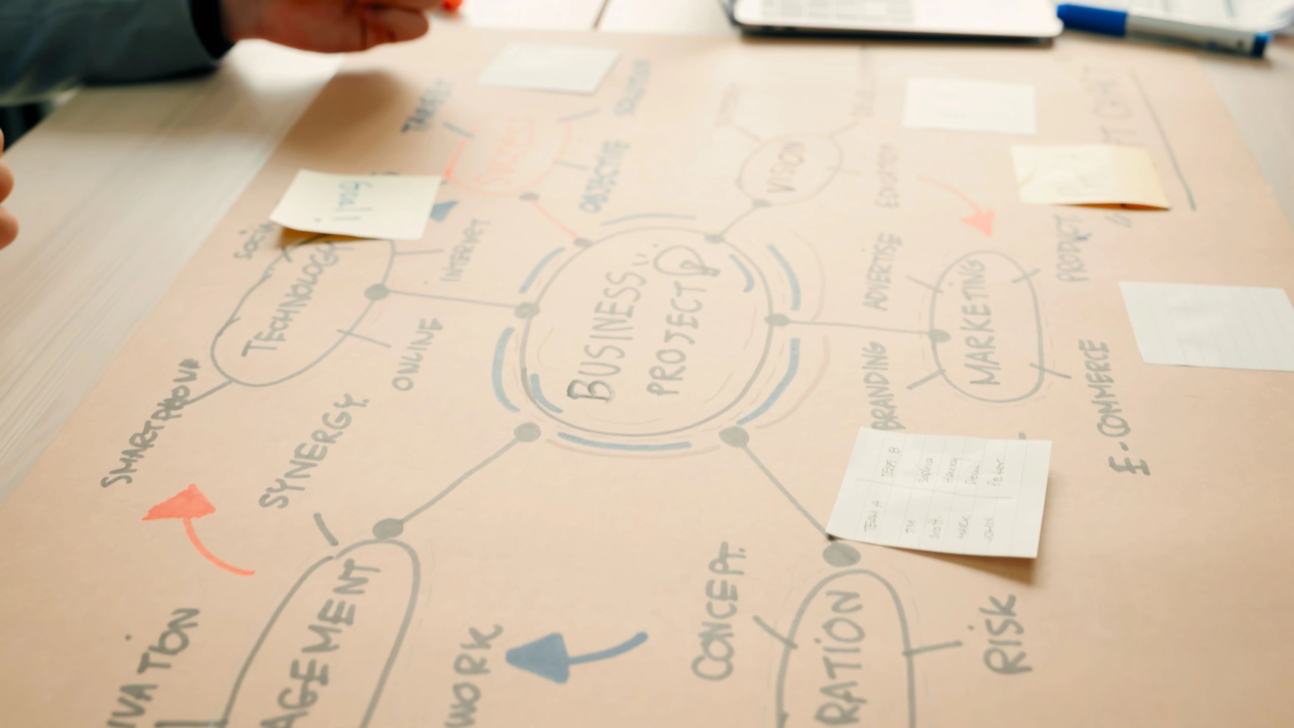 Mind map for a business project on a table.
