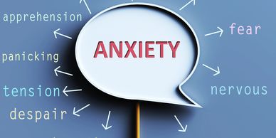 what is anxiety

