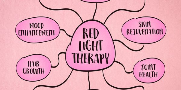 Infographic showing benefits of red light therapy including mood, skin, hair, and joint health.