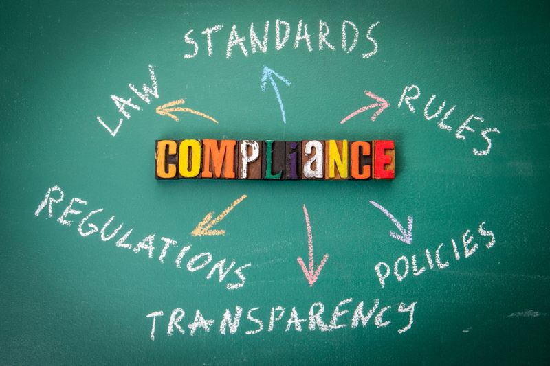 COMPLIANCE Concept. Text and chart on a green chalkboard background.