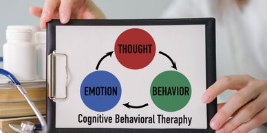 cognitive behavioral therapy; CBT; uncover unhealthy thinking, balance emotions; coping skills