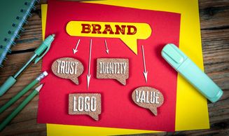 Illustration of brand components: trust, identity, logo, and value.