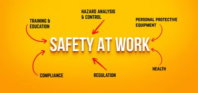 Safety at work involves training, hazard control, PPE, compliance, regulations, and health.