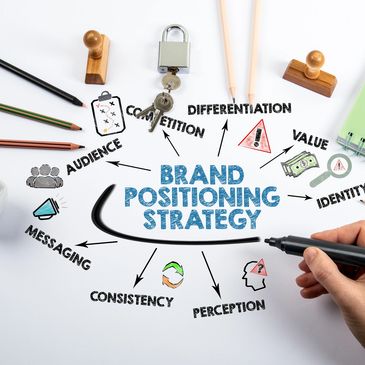 Illustration of brand positioning strategy with key elements.