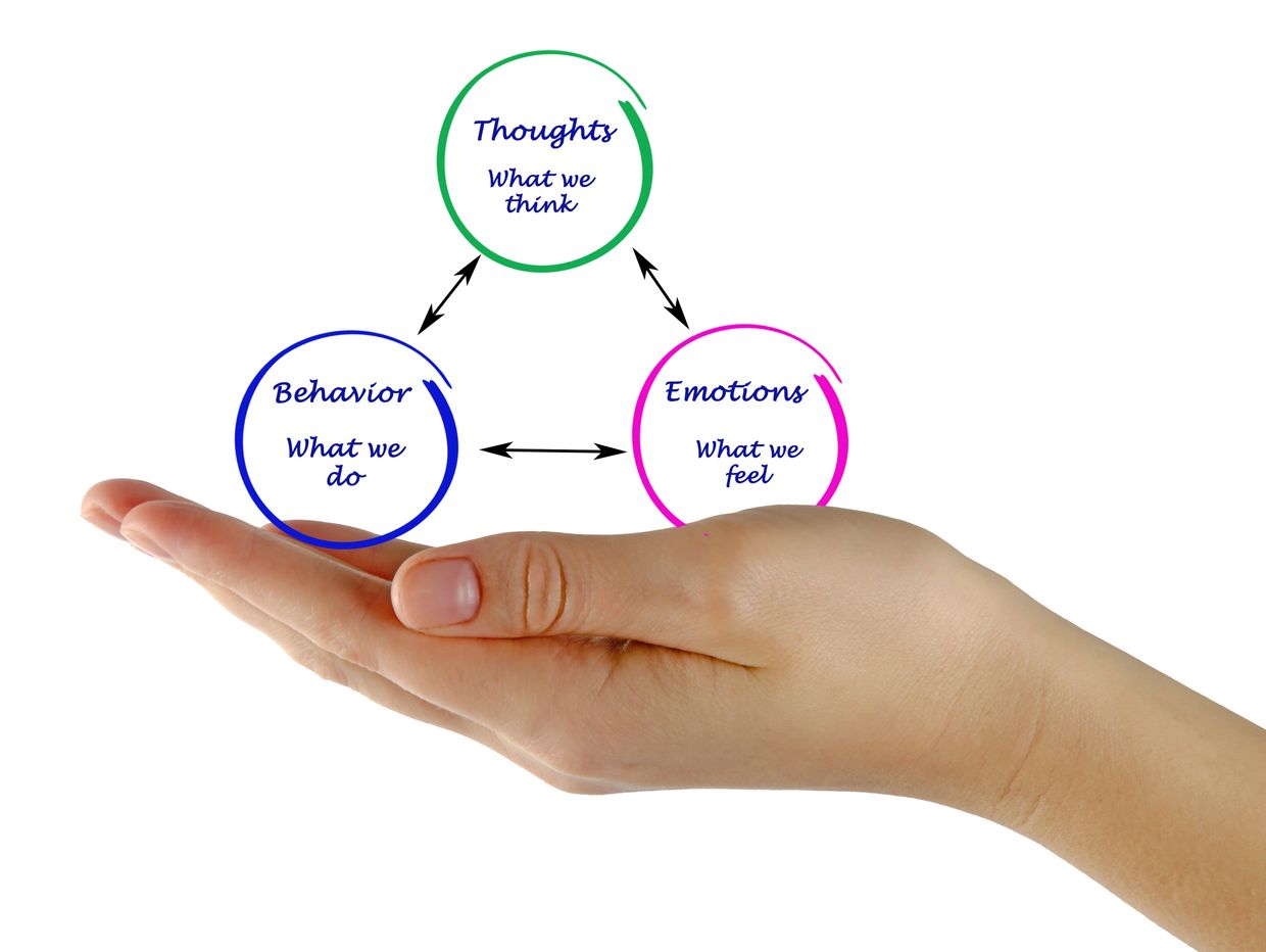Hand supporting diagram of thoughts, emotions, and behavior.