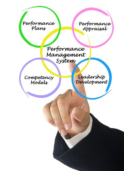Monitoring, Evaluation And Learning