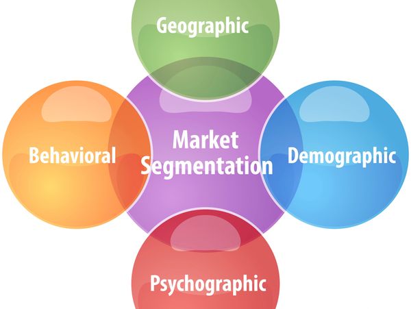 Colorful bubbles illustrating market segmentation types: geographic, demographic, behavioral, and psychographic.