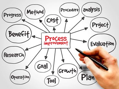 Process improvement consulting to boost efficiency and reduce waste in biotech and pharma