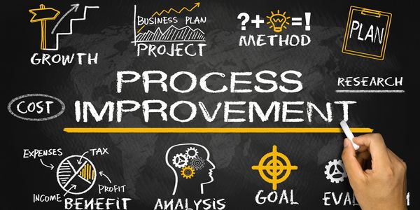 Chalkboard illustration highlighting key concepts of process improvement in business.