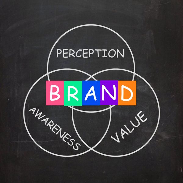 Venn diagram illustrating brand as perception, awareness, and value.