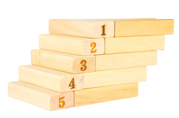 5 Core Values or Pillars that drive everything we do