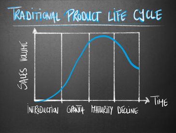 Graph showing traditional product life cycle stages from introduction to decline.