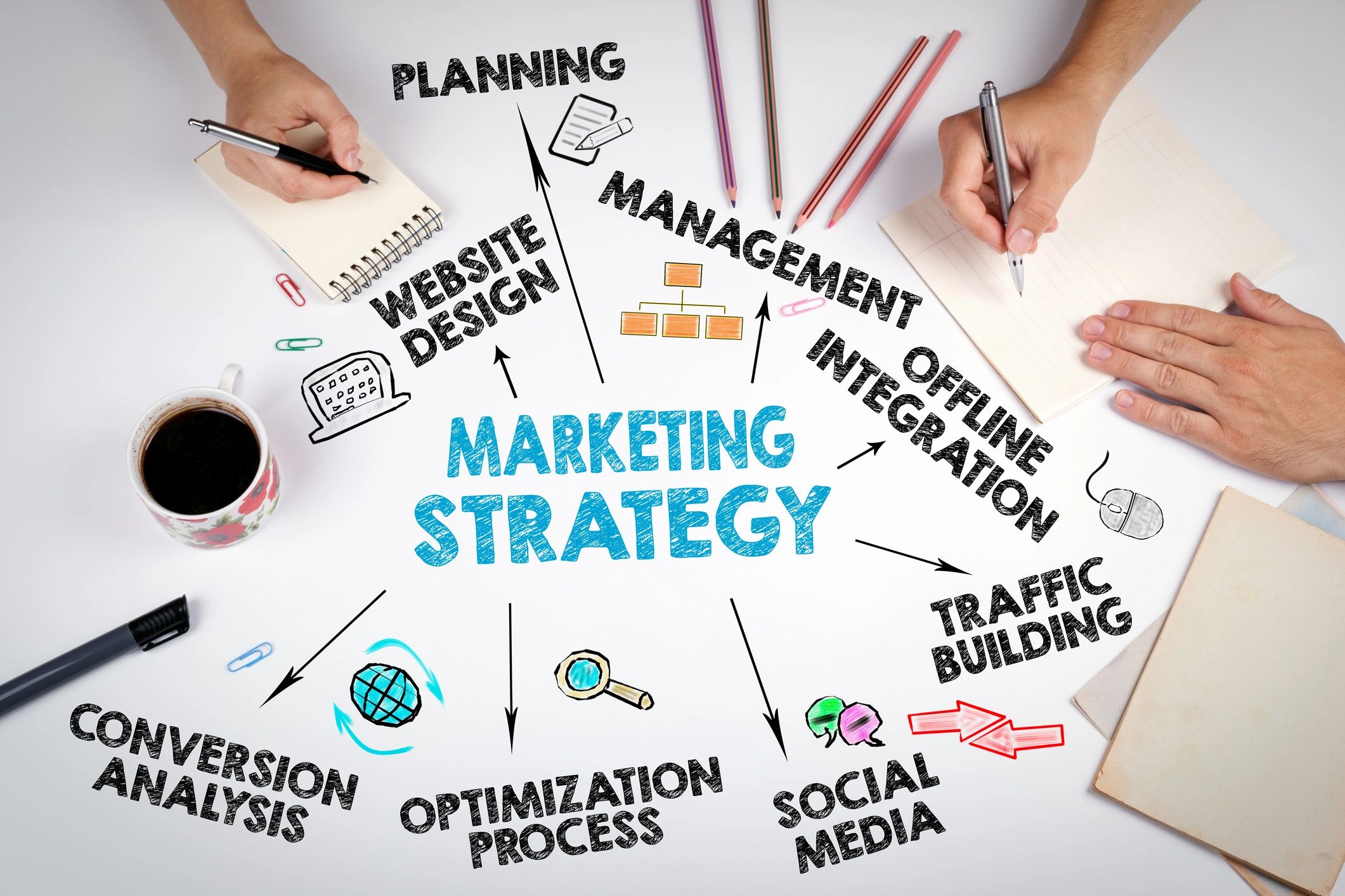 Digital marketing and social media strategy, planning with analytics, content, calendar, and notes. 