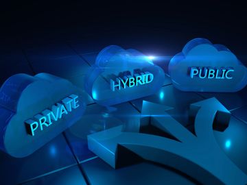 3D clouds labeled Private, Hybrid, Public representing cloud computing types.