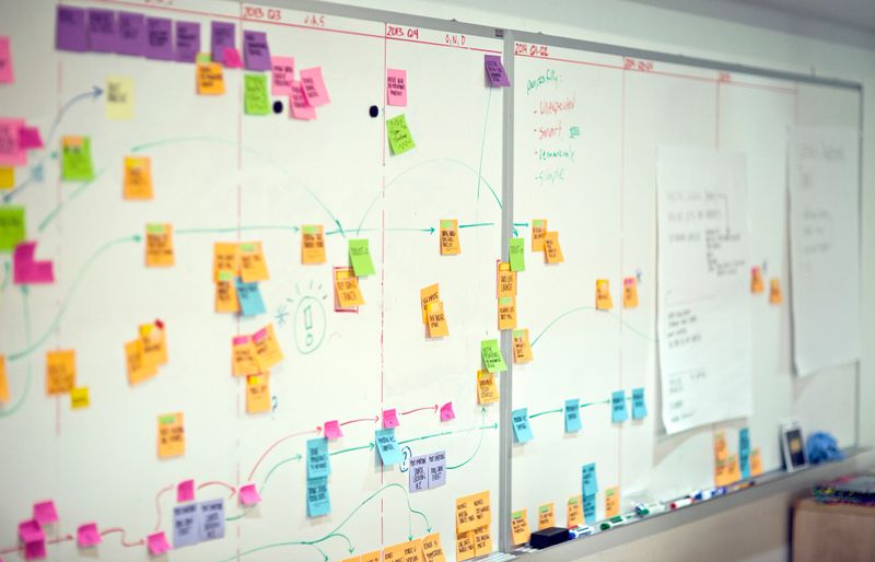 visual project planning on a big whiteboard