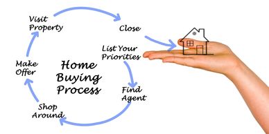 Illustration of the home buying process cycle with a hand holding a house icon.