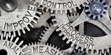 Interlocking gears labeled with improvement and control terms.