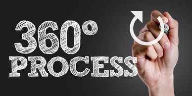 Hand writing '360° PROCESS' with a rotating arrow on black background.