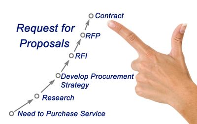 Hand pointing to contract stage in procurement process.
