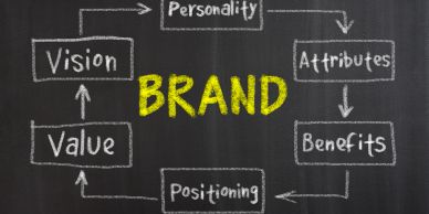 Brand elements connected on a chalkboard.