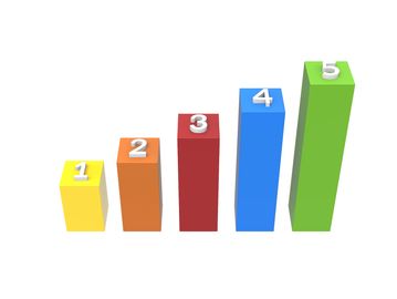 Colorful 3D bar chart with numbers 1 to 5, increasing in height.