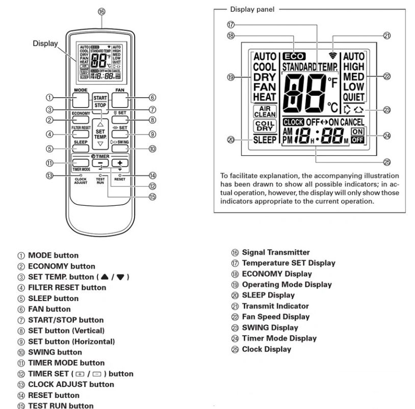 Diagram of air conditioner remote control with labeled buttons and display features.