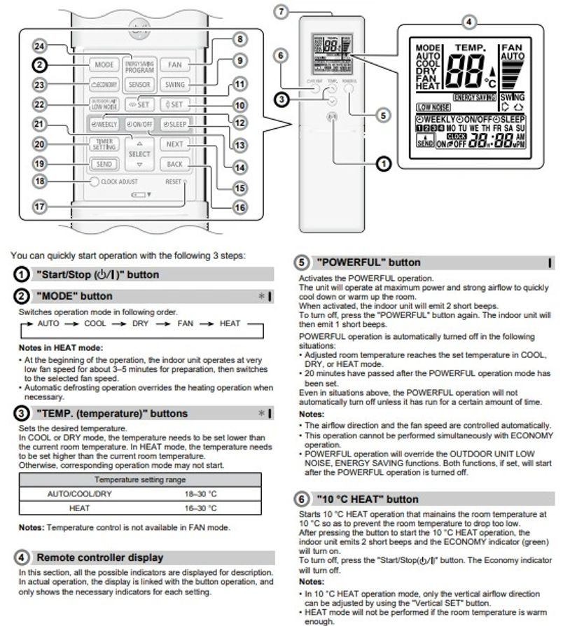 Diagram and instructions for air conditioner remote control functions.