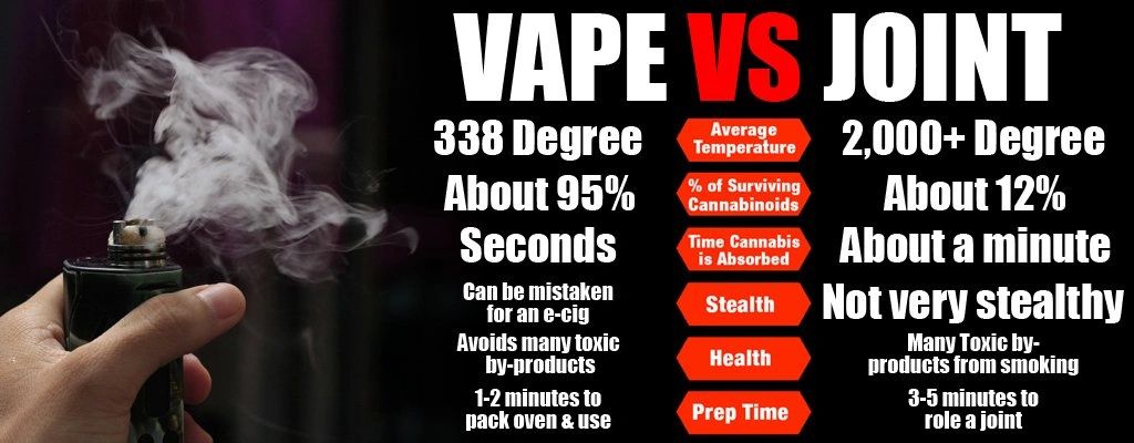 To Vape or Not To Vape? How to Choose a Vaporizer