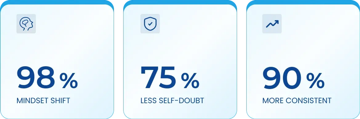 Statistics showing mindset shift, less self-doubt, and more consistency percentages.