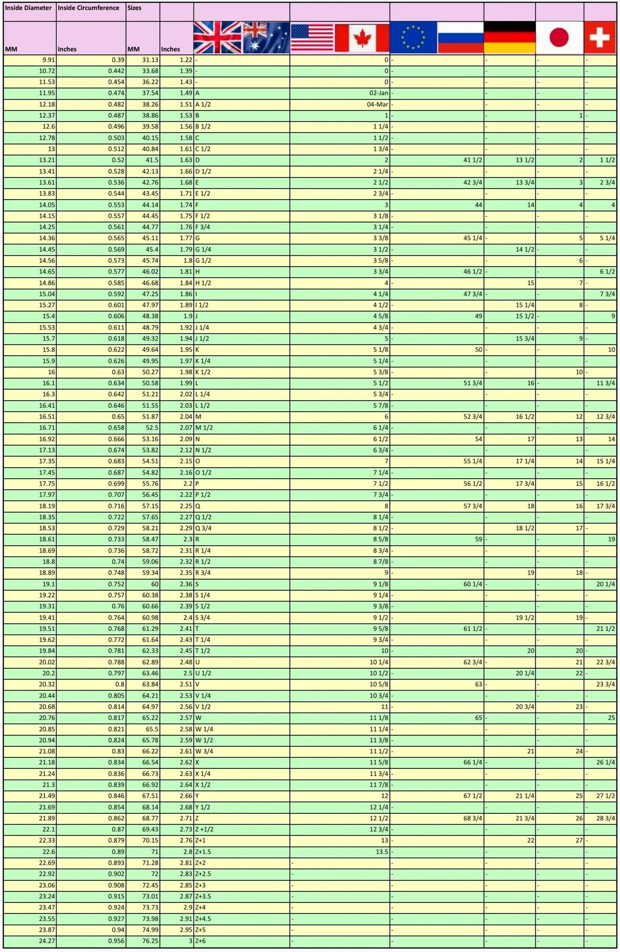 Our International Ring Sizing Chart & Converter