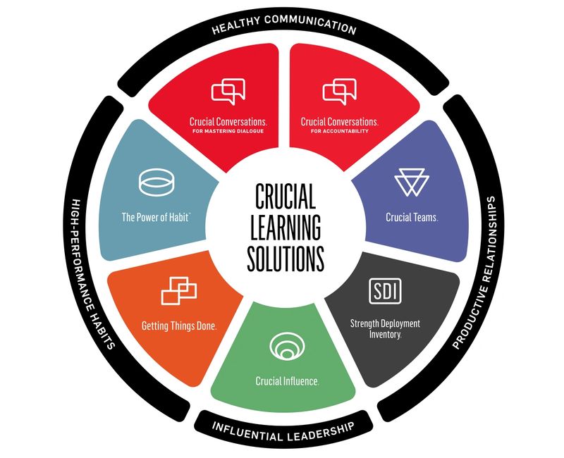 Crucial Learning Solutions