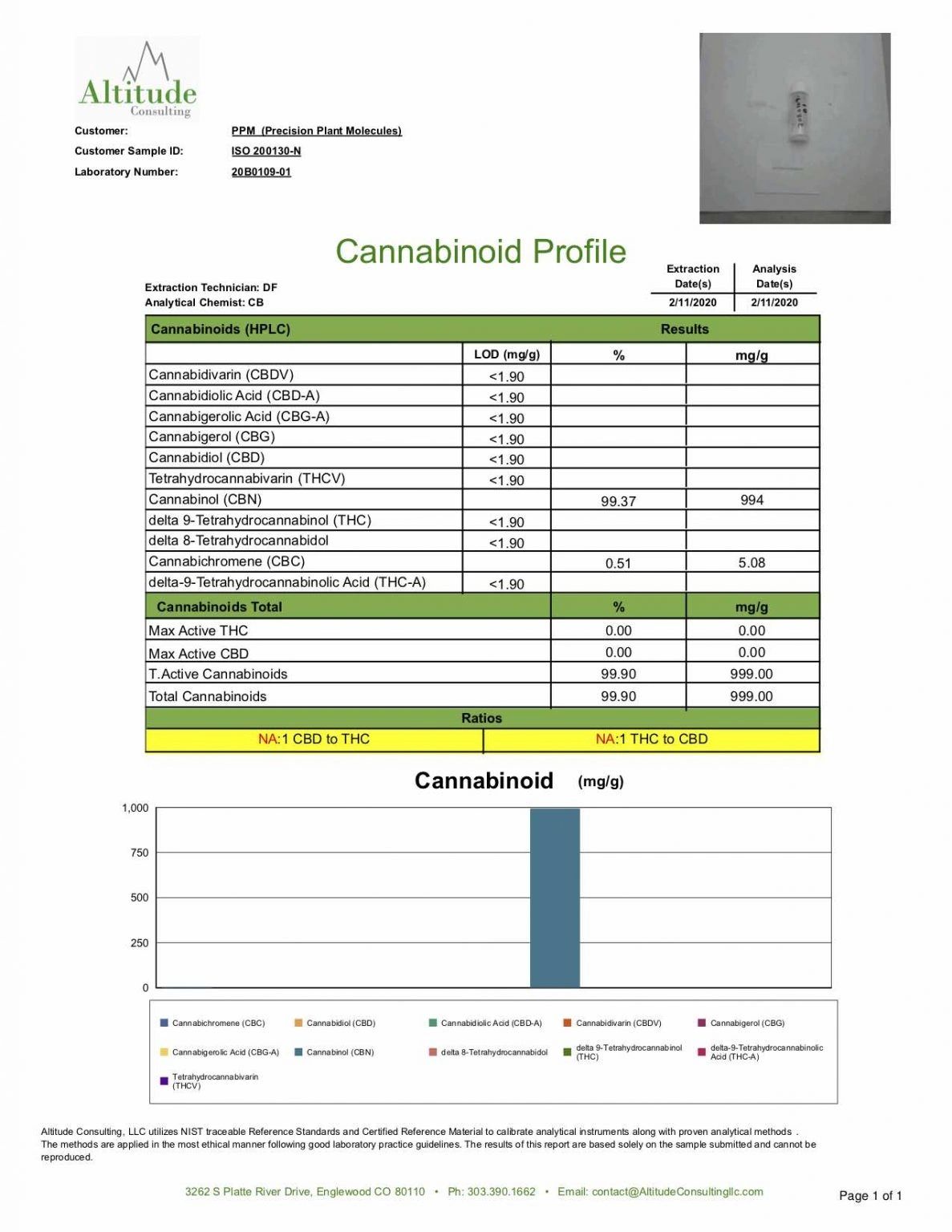 CBN Isolate Certificate Of Analysis