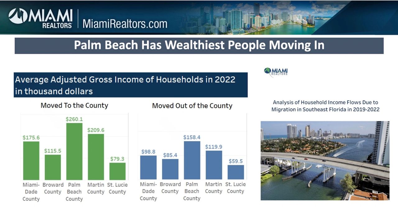 Insights into South Florida’s real estate market and housing economy