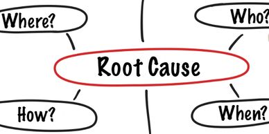 Mind map focusing on identifying the root cause with key questions.