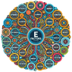 E Factors Test