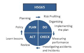 Managing for health and safety HSG65