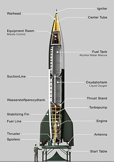 independent impartial peer review Unexploded ordnance UXO UXB bomb risk assessment  CIRIA C681 C785