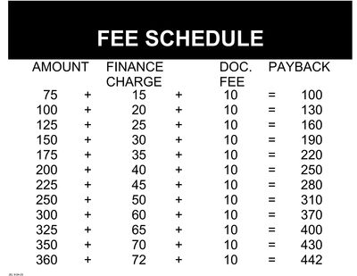 A fee schedule table showing amounts, charges, fees, and total payback.