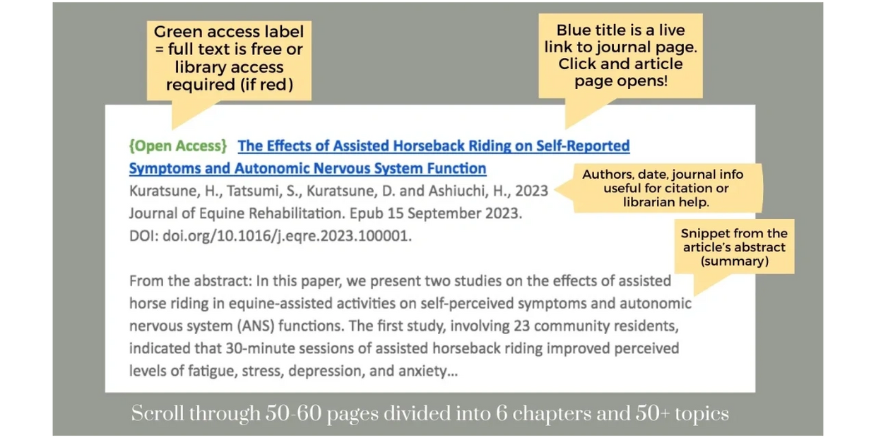 Sample listing from EASR shows the anatomy of a citation with metadata sections labeled.