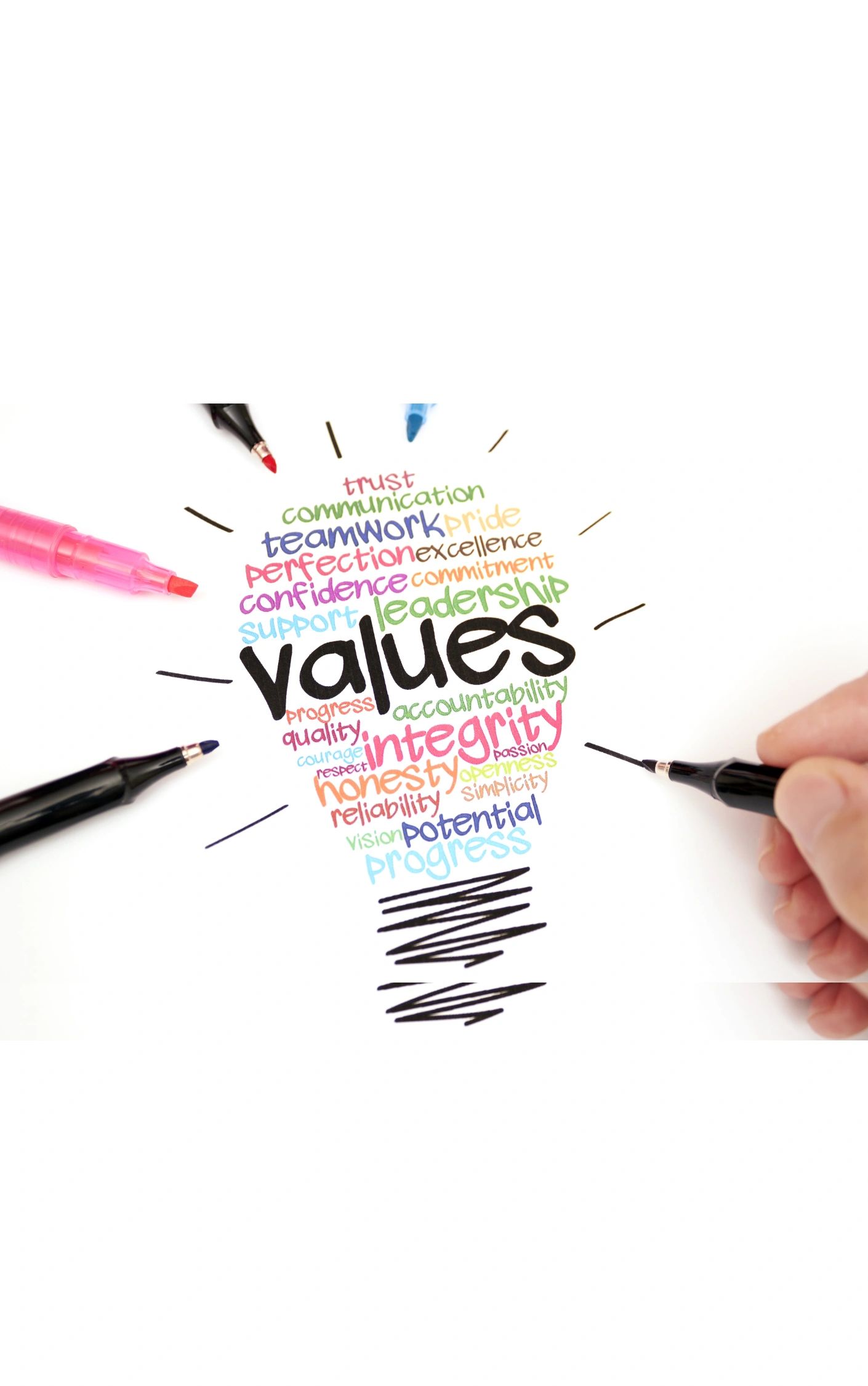 Sentences With Work Values Identifying Your Work Values: A Key to Finding Job Satisfaction