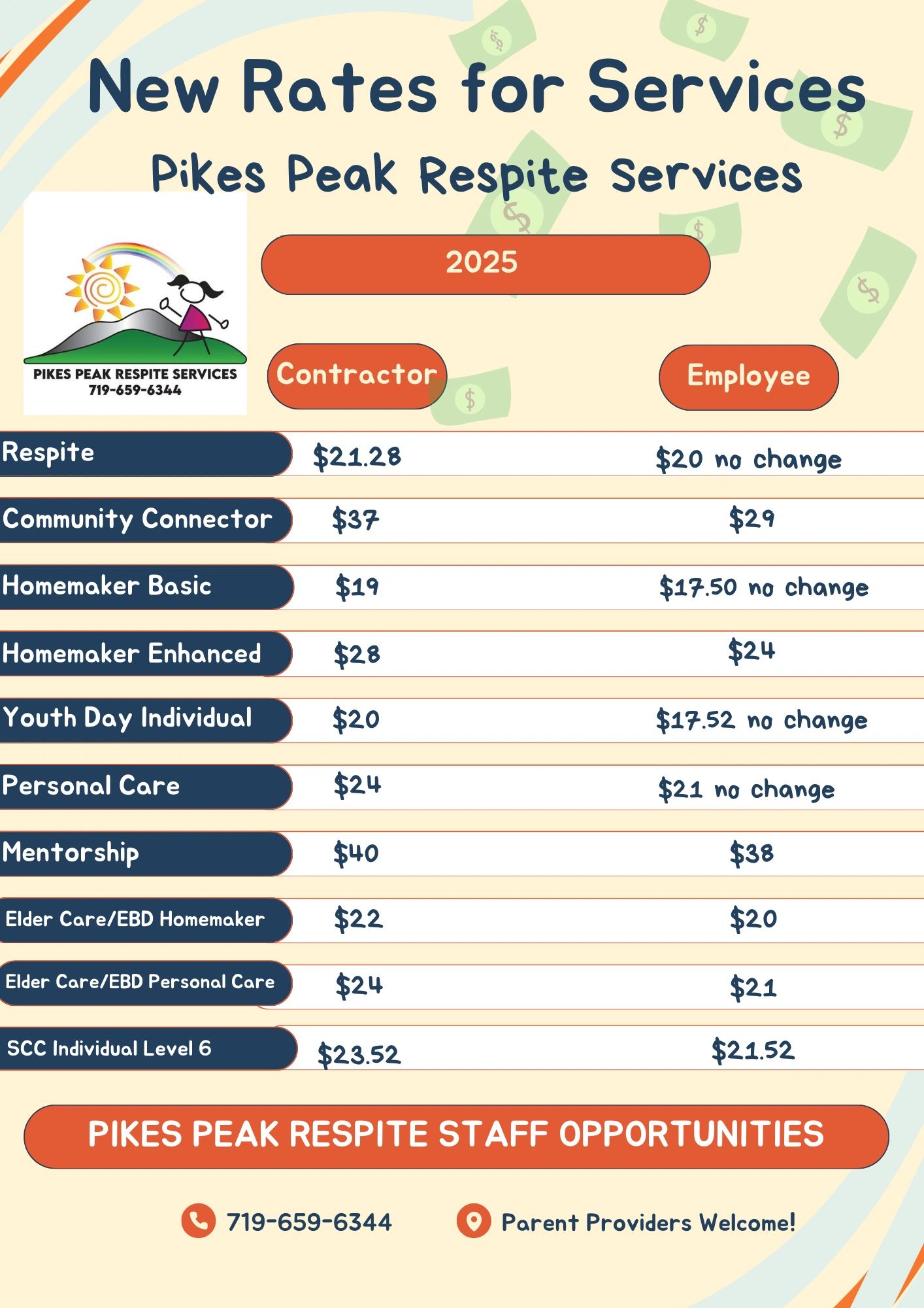 Rates 2025