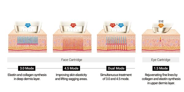 Depth modes